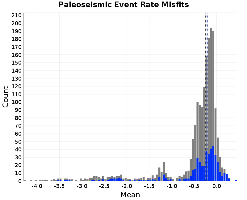 histogram