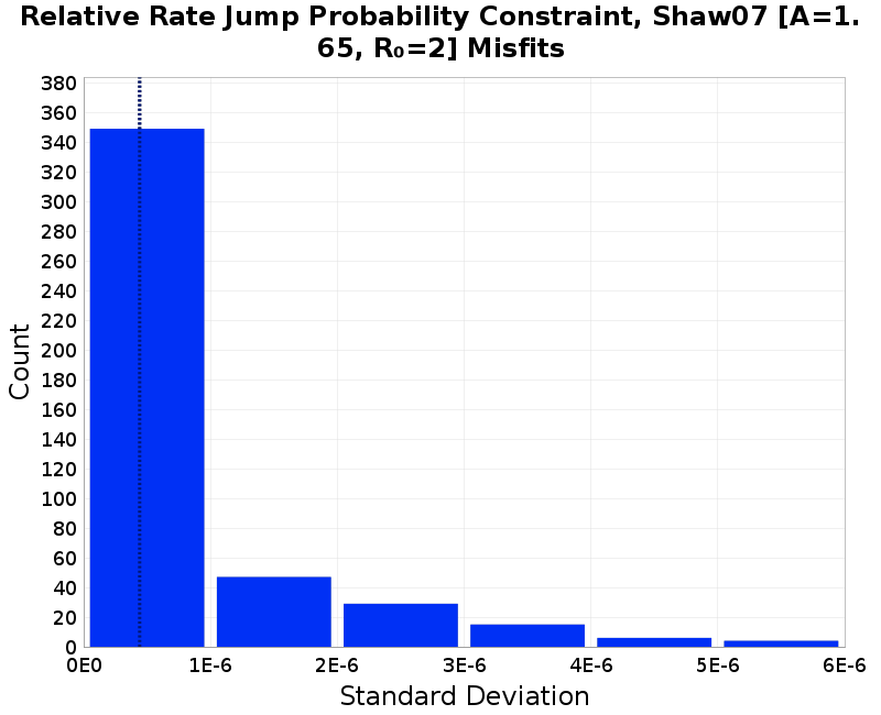 histogram