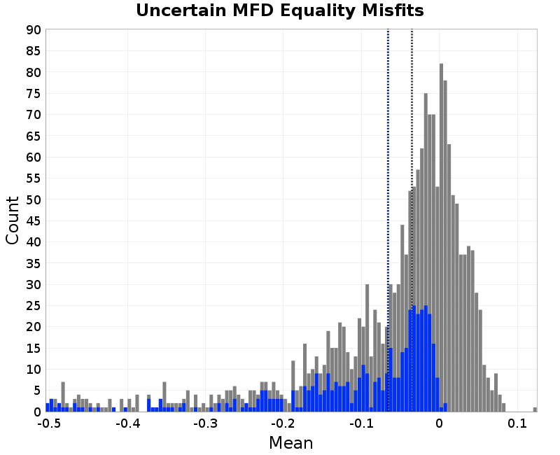 histogram