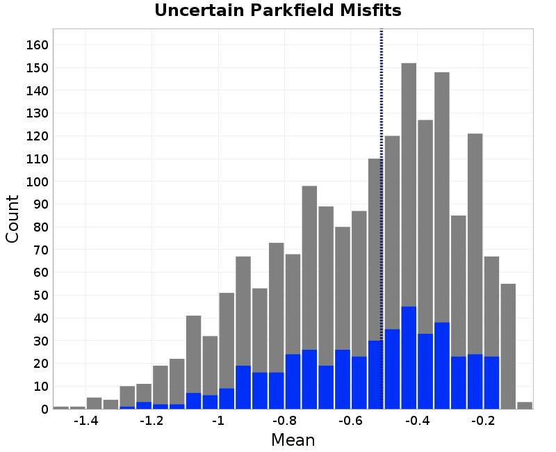 histogram