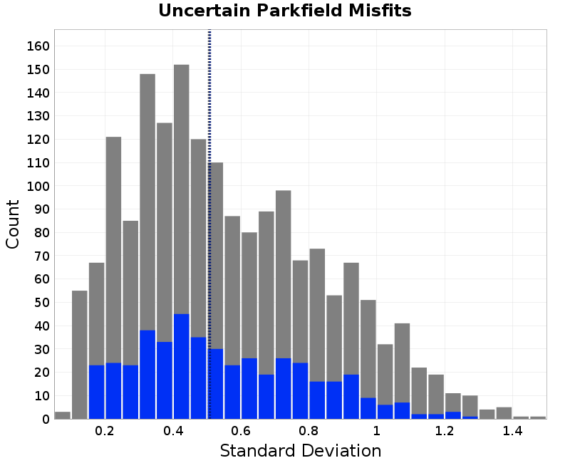 histogram