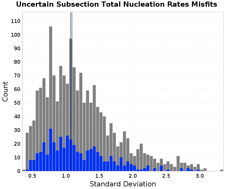 histogram