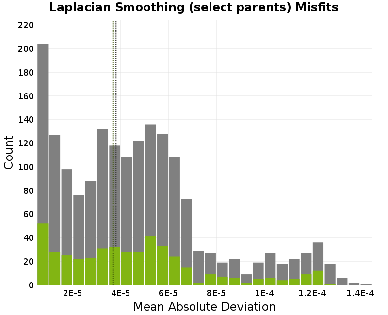 histogram