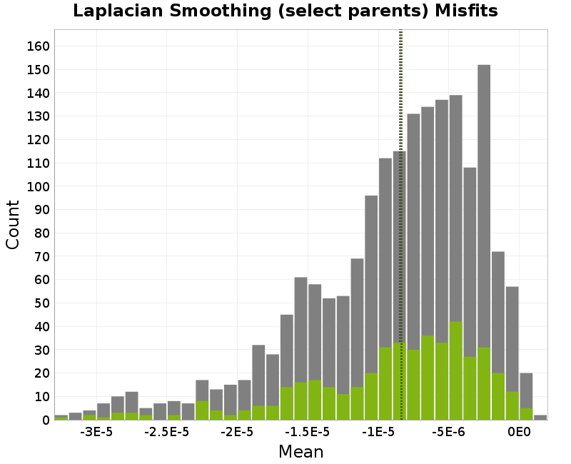 histogram