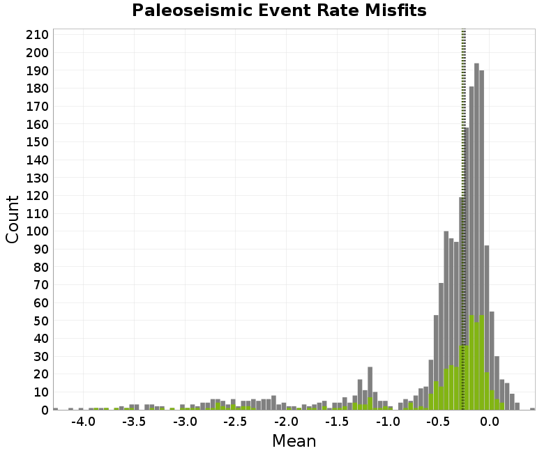 histogram