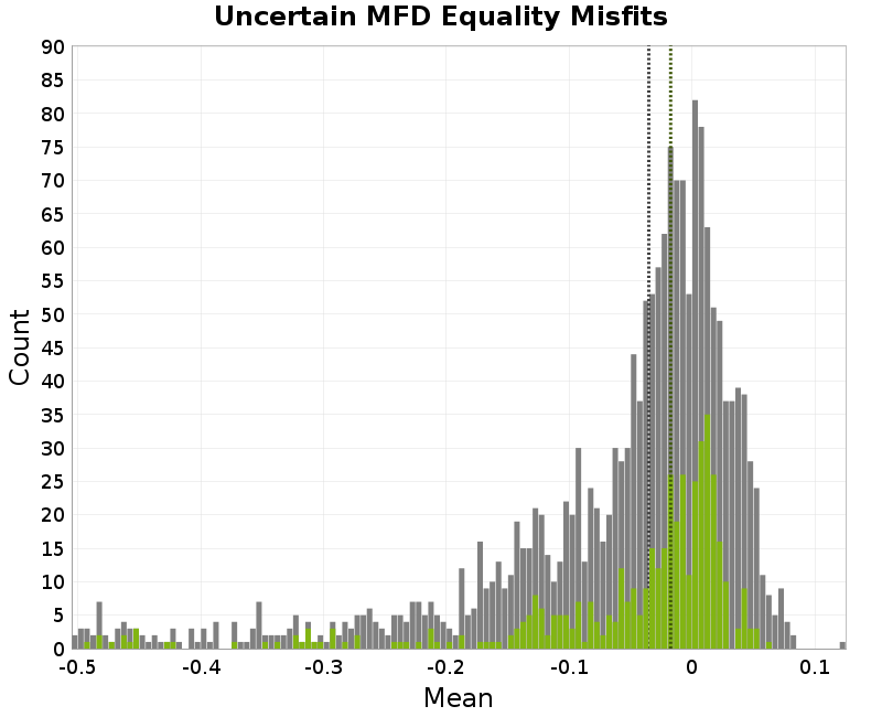 histogram