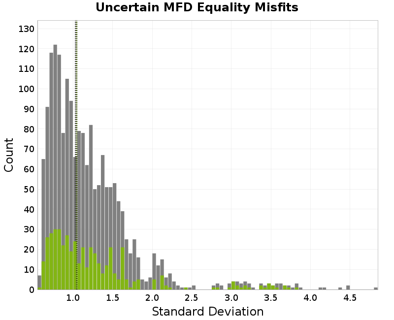 histogram