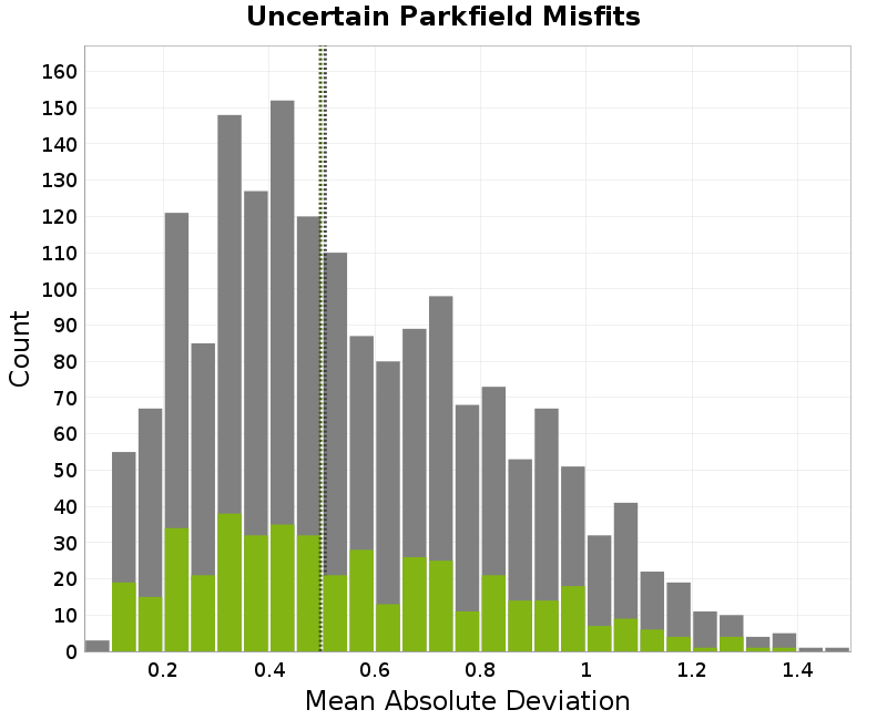 histogram