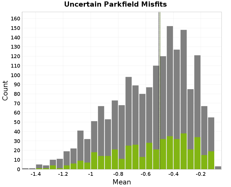 histogram