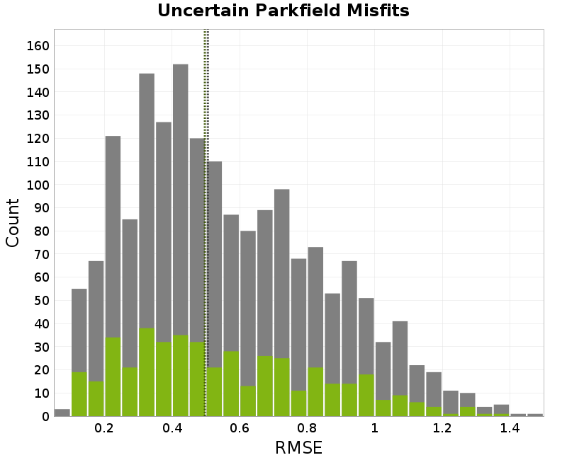histogram