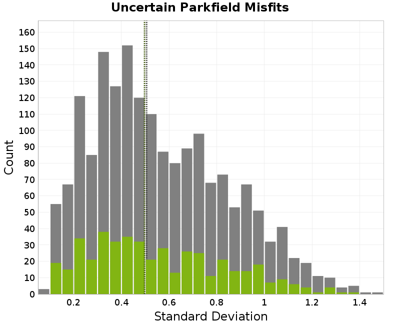 histogram