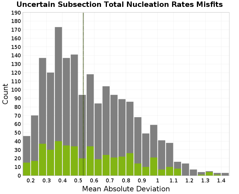 histogram