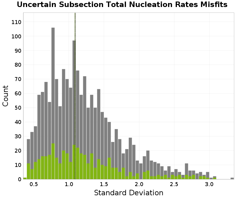 histogram