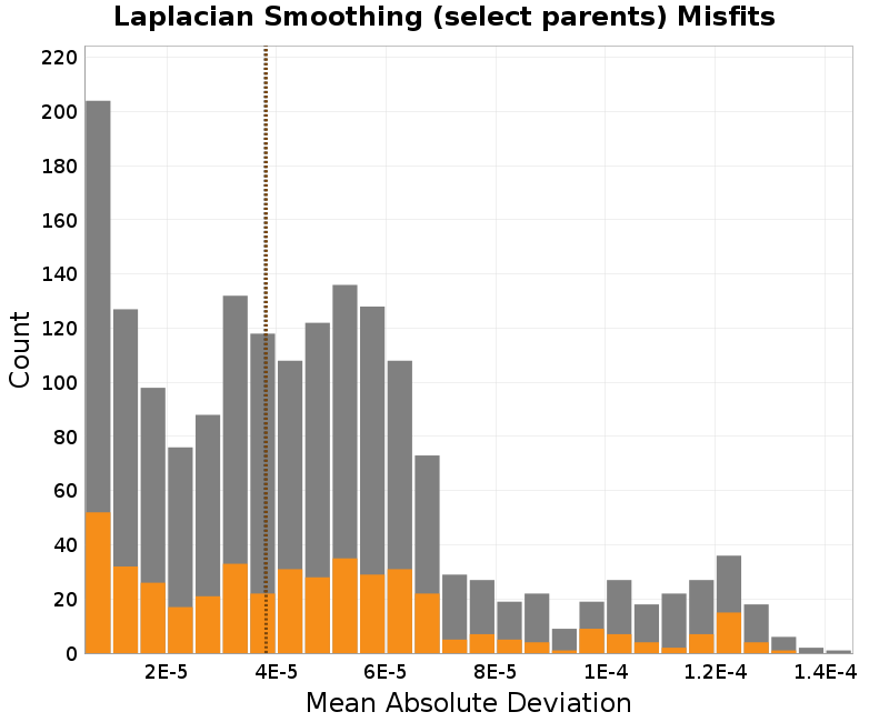 histogram