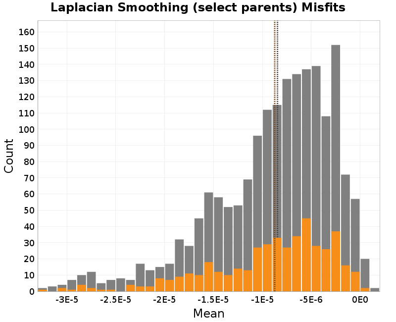 histogram