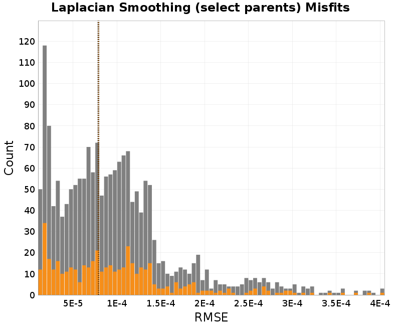 histogram