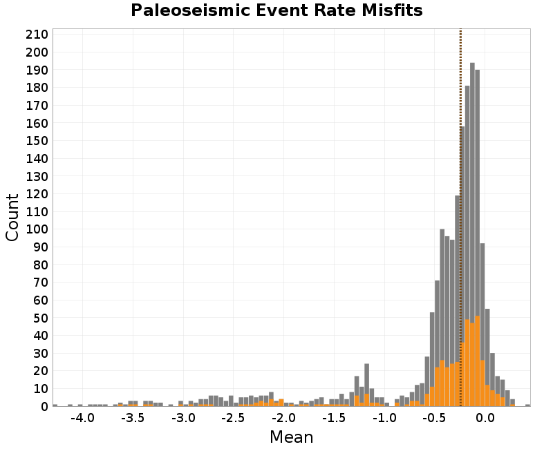 histogram
