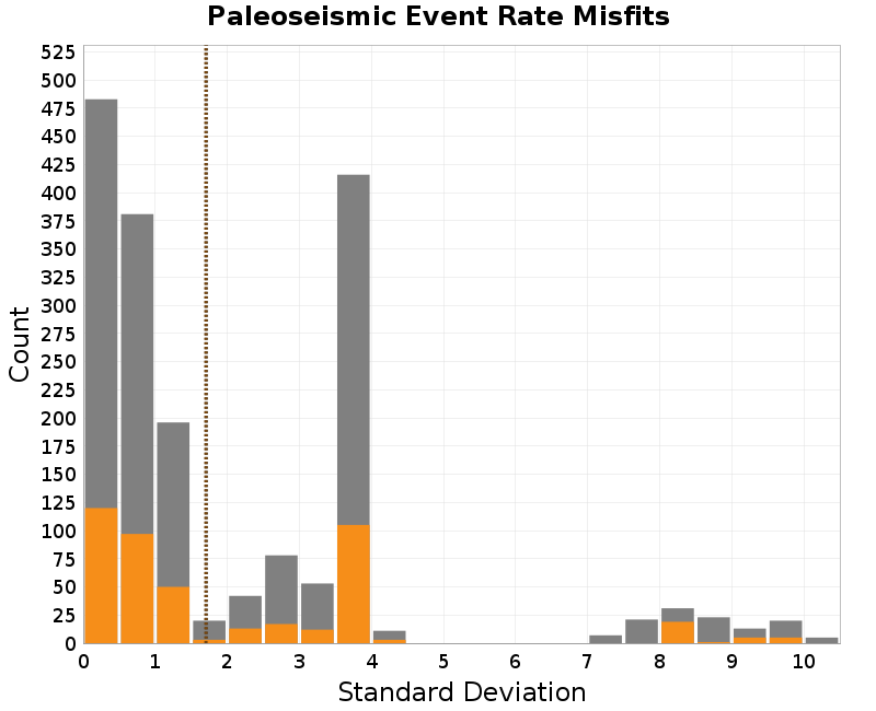 histogram