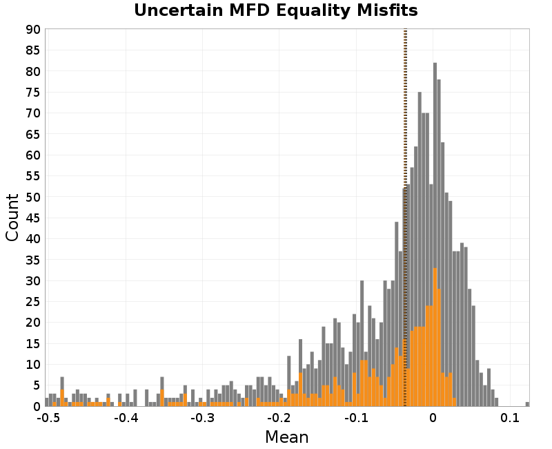 histogram