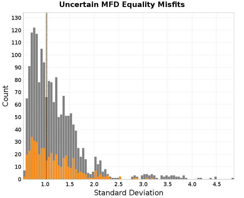 histogram
