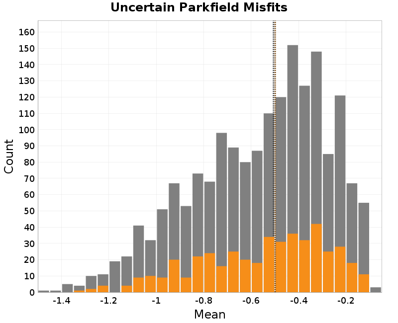 histogram