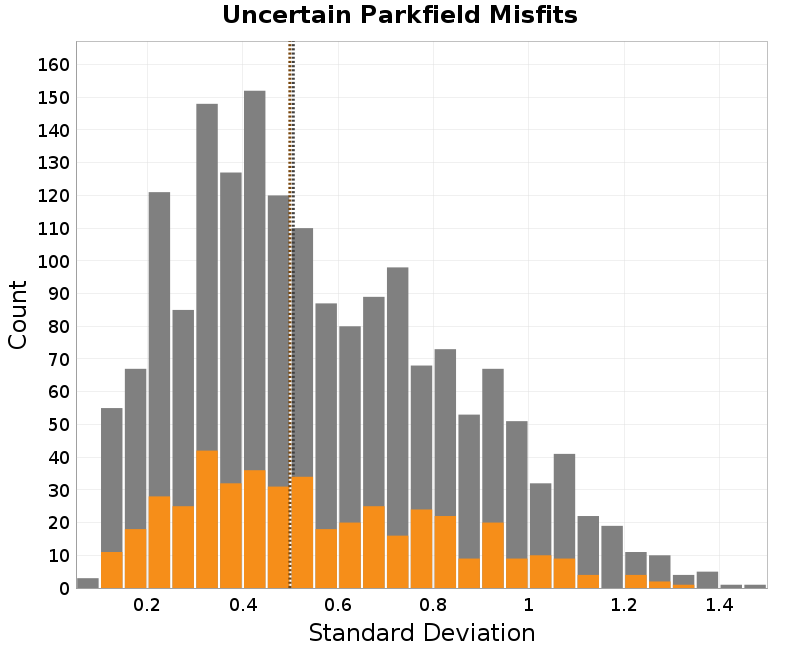 histogram
