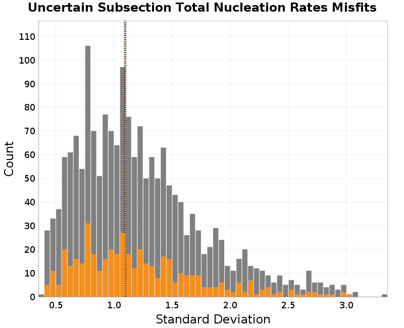 histogram