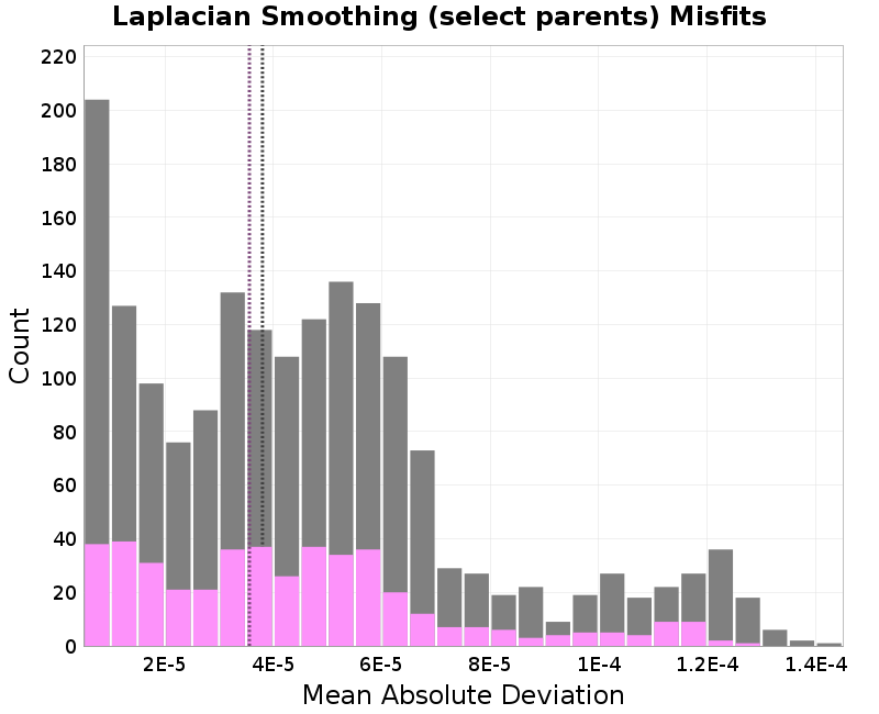 histogram