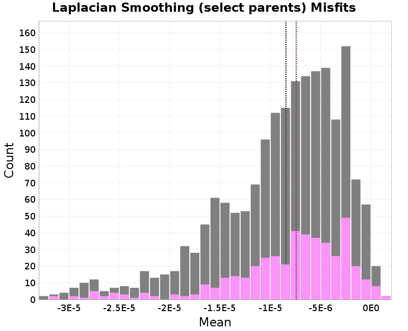 histogram