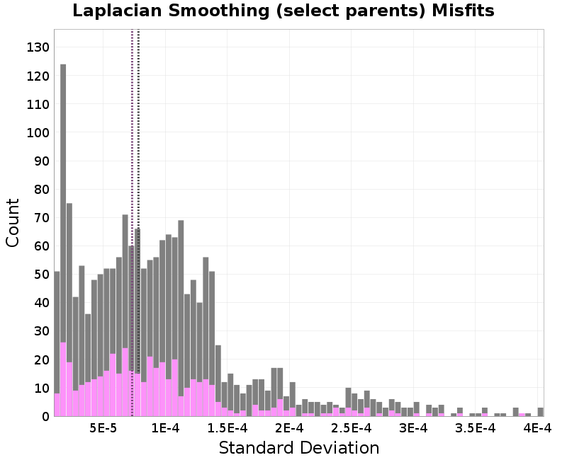 histogram