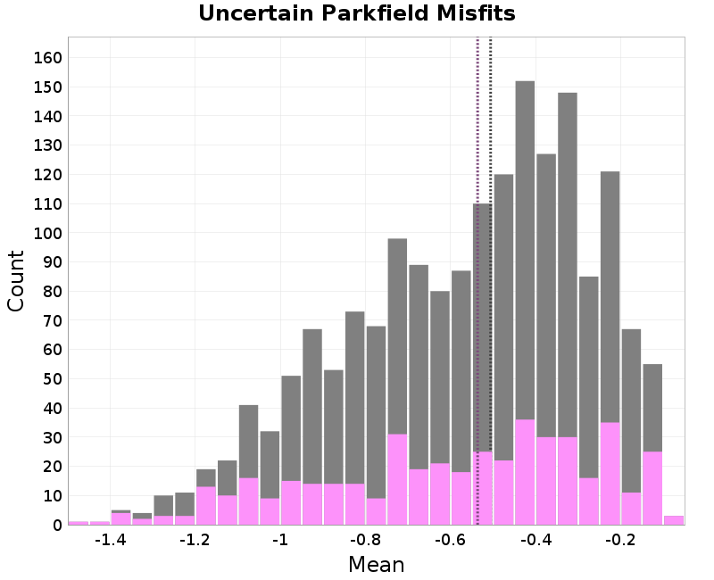 histogram