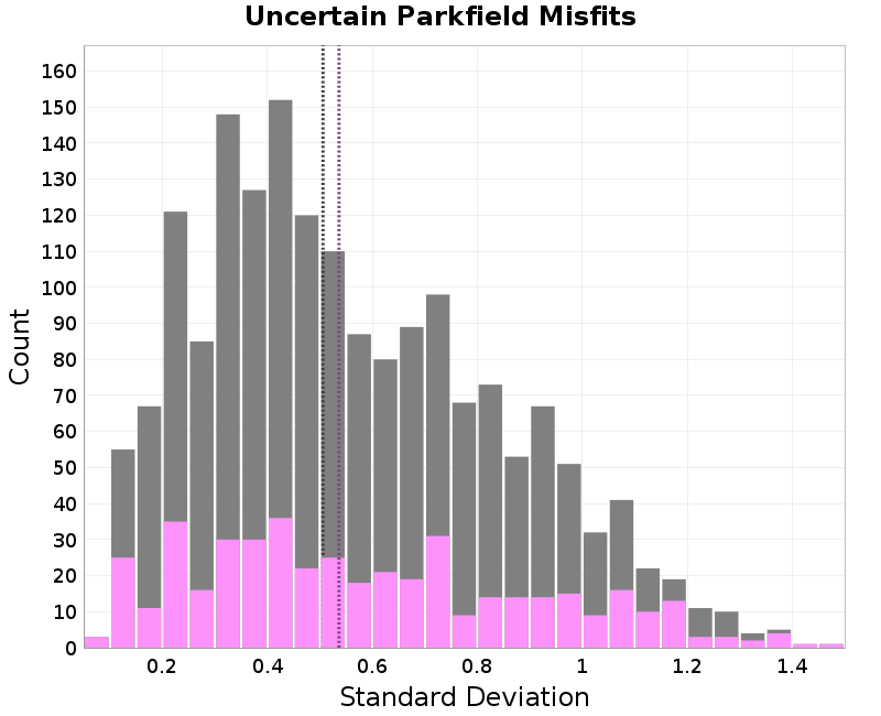 histogram