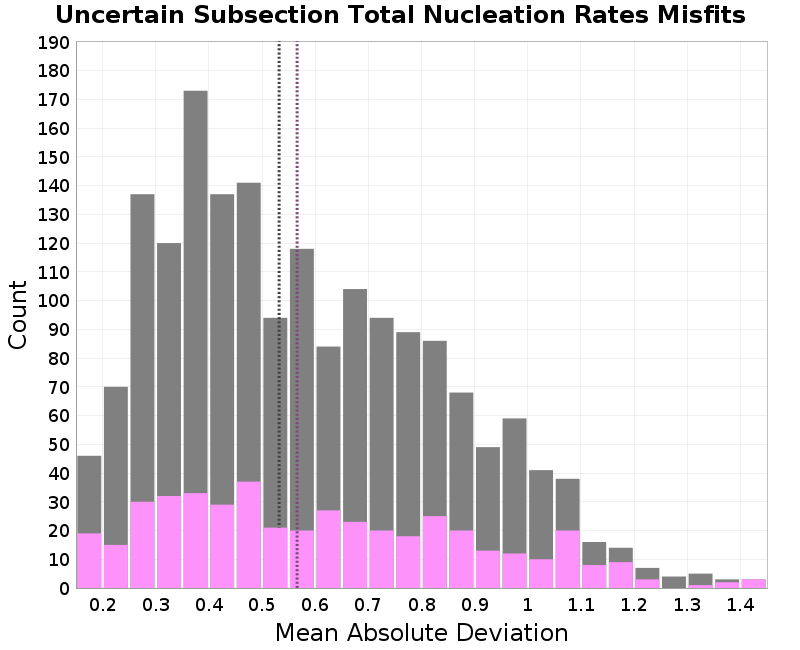 histogram