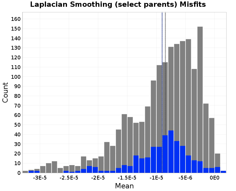 histogram