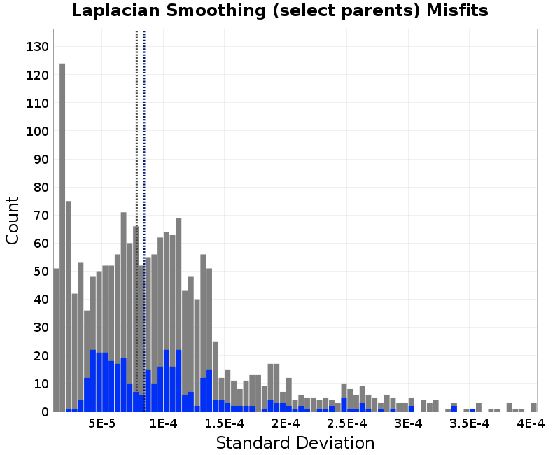 histogram