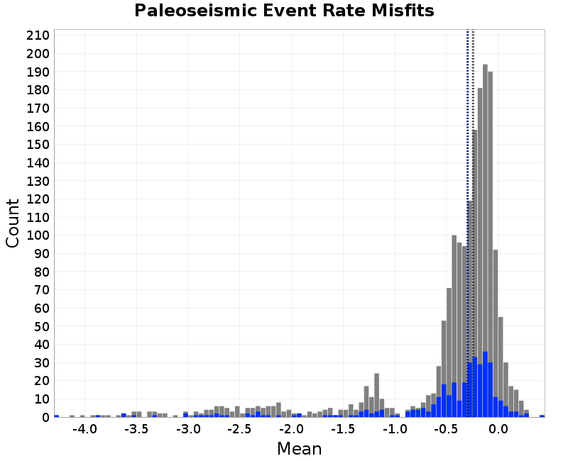 histogram