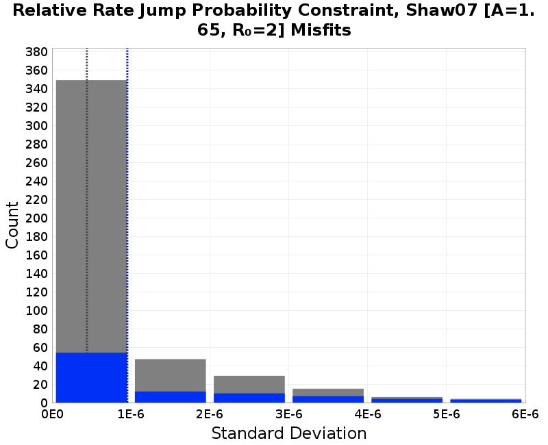 histogram