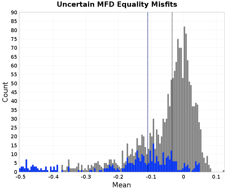 histogram