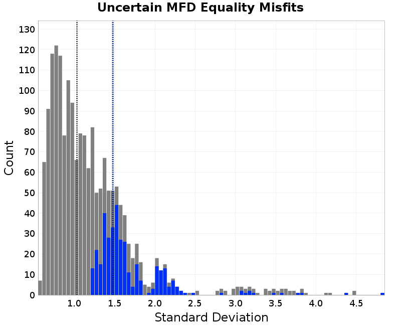 histogram