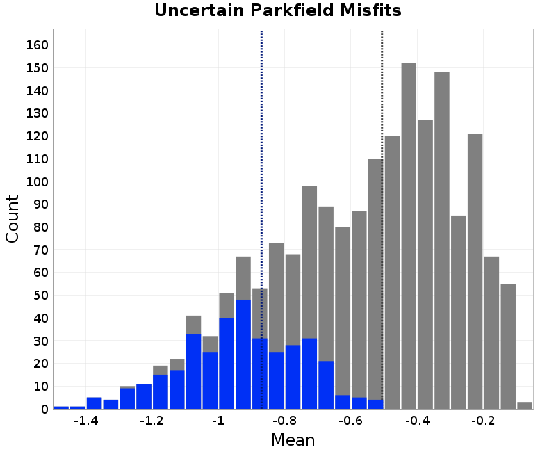 histogram