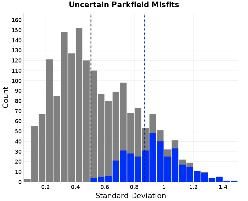 histogram