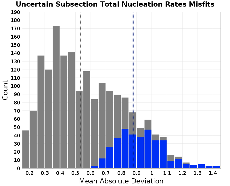 histogram