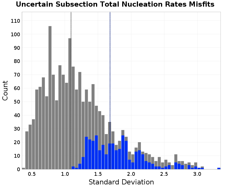 histogram