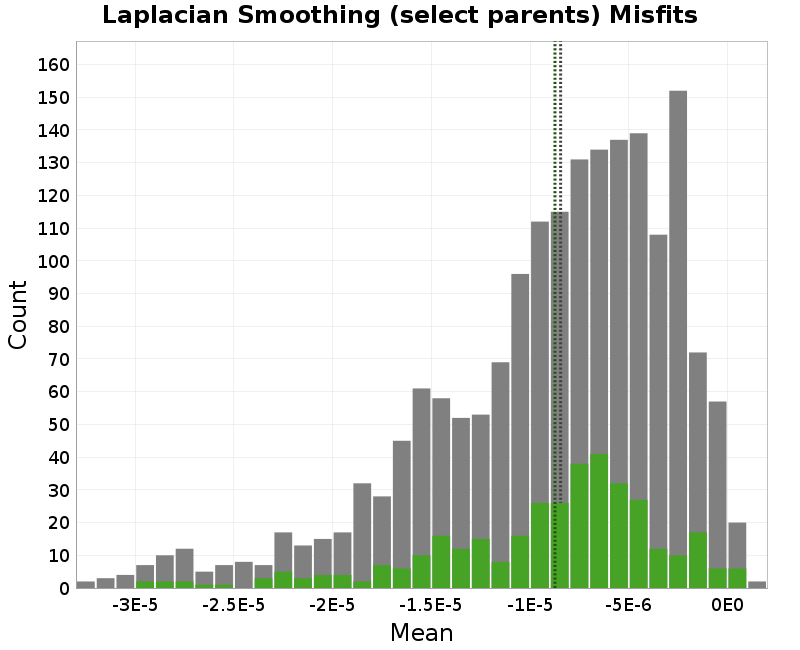 histogram