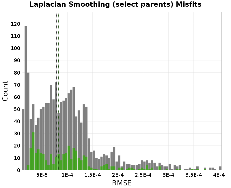 histogram