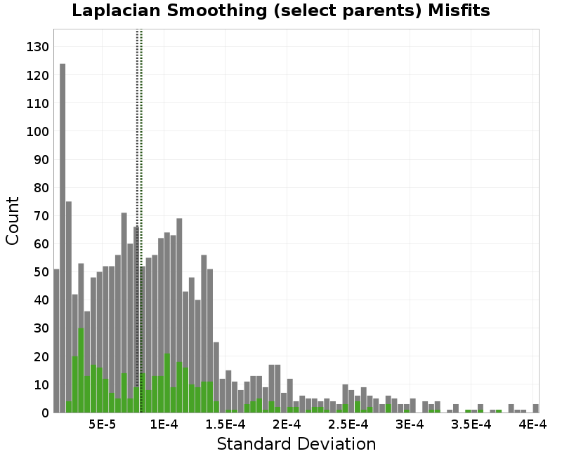 histogram