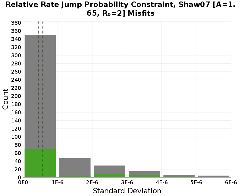 histogram