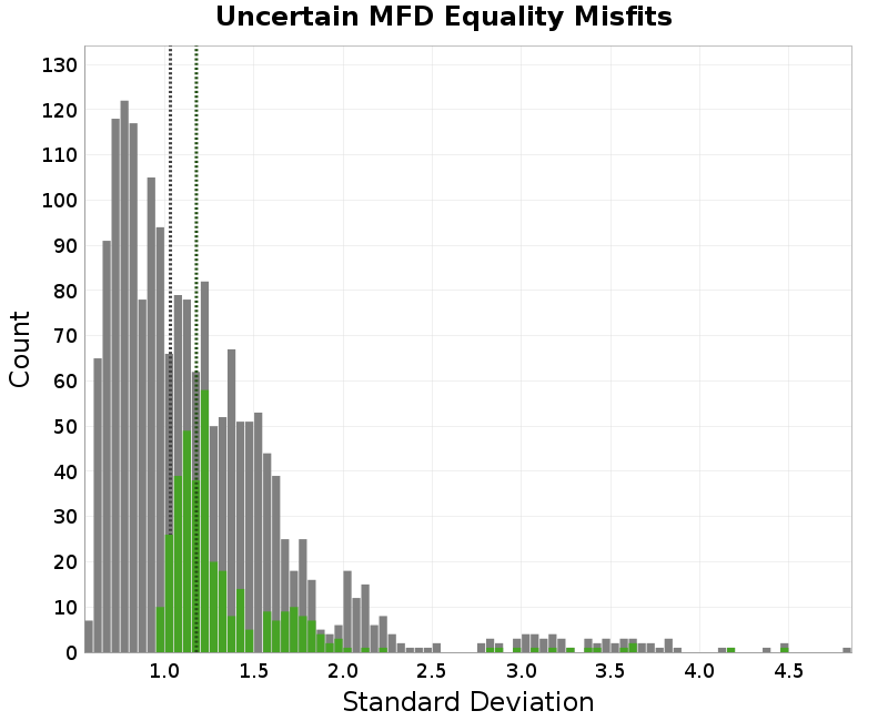 histogram
