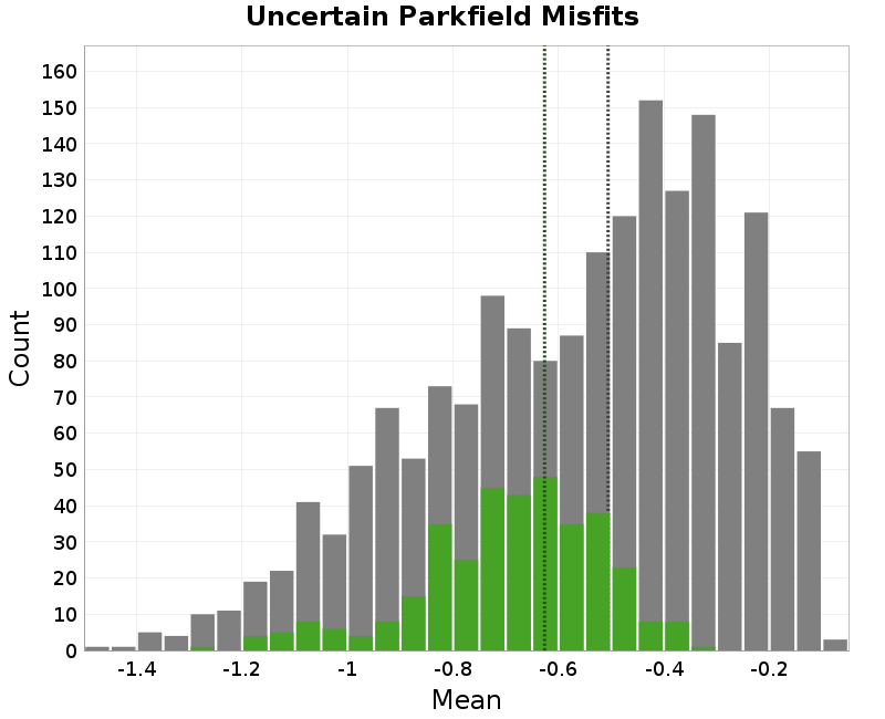 histogram