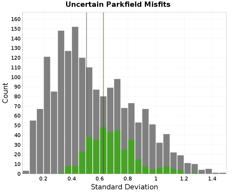 histogram